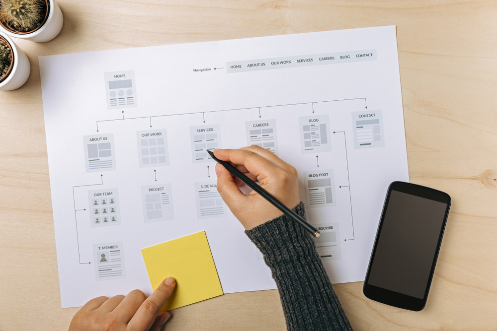 Develop a Great Sitemap for Your Brand Develop a Great Sitemap for Your Brand